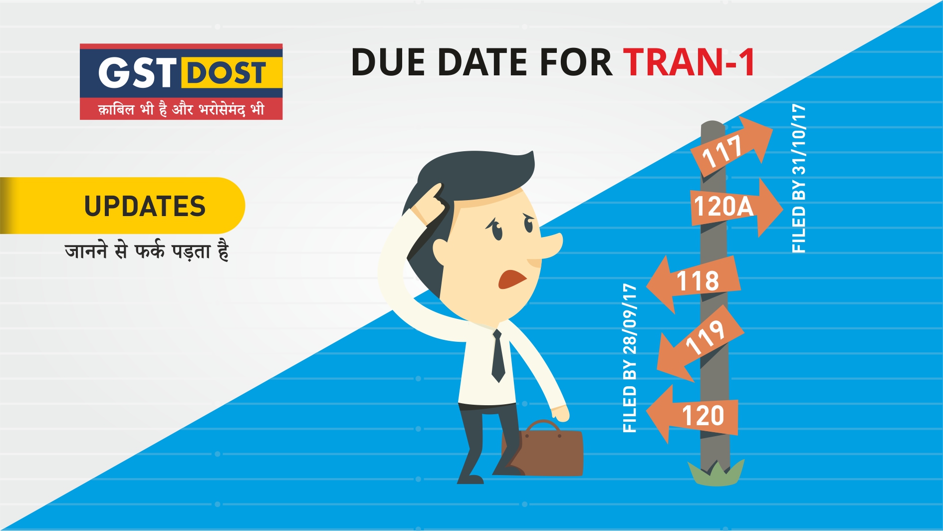 GST TRAN-1 extend due date not for Rule 118, Rule 119 and Rule 120.
