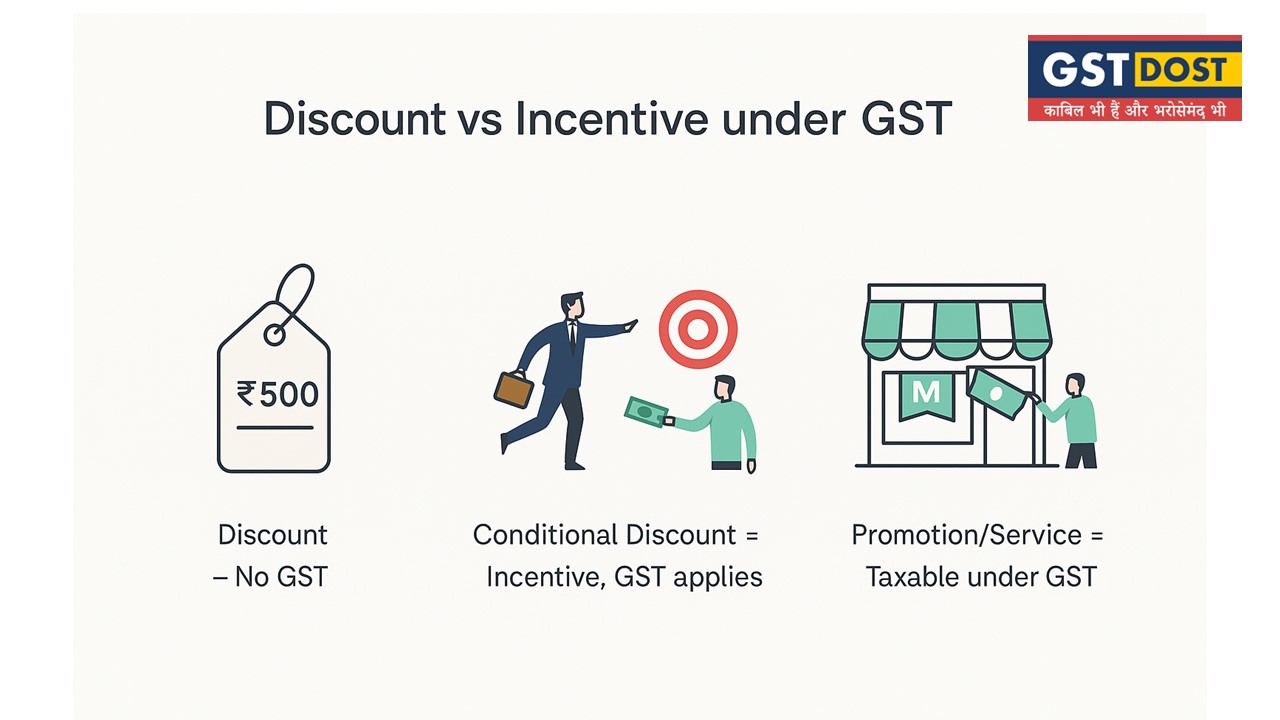 GST DOST - Your Most Trusted Goods & Services Tax Advisor - When a ...
